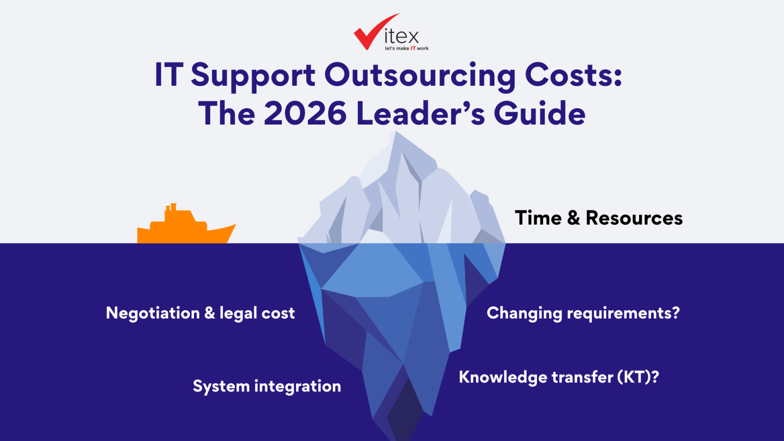 IT Outsourcing Costs: The 2026 Leader’s Guide - Vitex Vietnam