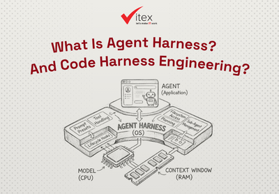 What Is Agent Harness? What is Code Harness?