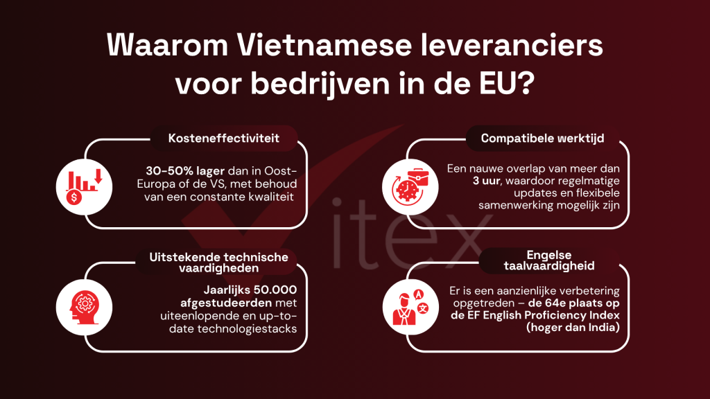 Waarom Vietnam de ideale partner is voor Europese bedrijven
